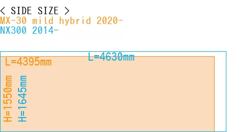 #MX-30 mild hybrid 2020- + NX300 2014-